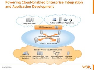Powering Cloud-Enabled Enterprise Integration
and Application Development
 