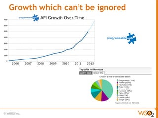 Growth which can’t be ignored
 