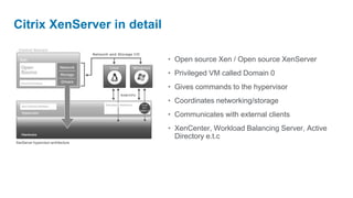 Monitor and adapt to changing requirementsBackup, restore and cloneBenefits of VirtualizationRapid deployment of new setups