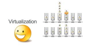 Virtualization