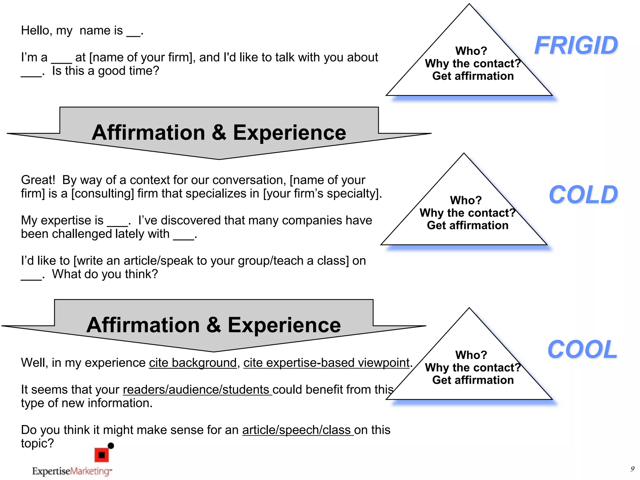9
Hello, my name is __.
I’m a ___ at [name of your firm], and I'd like to talk with you about
___. Is this a good time?
Well, in my experience cite background, cite expertise-based viewpoint.
It seems that your readers/audience/students could benefit from this
type of new information.
Do you think it might make sense for an article/speech/class on this
topic?
Great! By way of a context for our conversation, [name of your
firm] is a [consulting] firm that specializes in [your firm’s specialty].
My expertise is ___. I’ve discovered that many companies have
been challenged lately with ___.
I’d like to [write an article/speak to your group/teach a class] on
___. What do you think?
Affirmation & Experience
Who?
Why the contact?
Get affirmation
FRIGID
Who?
Why the contact?
Get affirmation
COLD
Affirmation & Experience
Who?
Why the contact?
Get affirmation
COOL
 