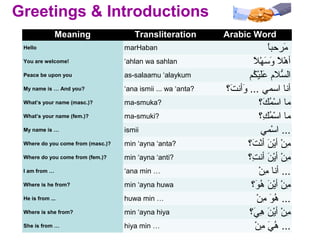 Introducing Yourself In Arabic