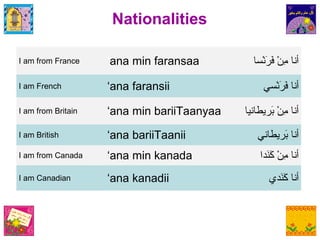 Introducing Yourself In Arabic