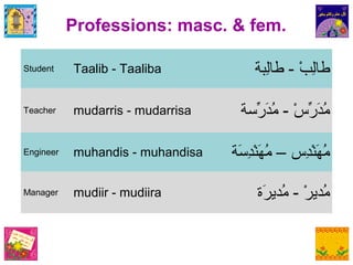 Introducing Yourself In Arabic