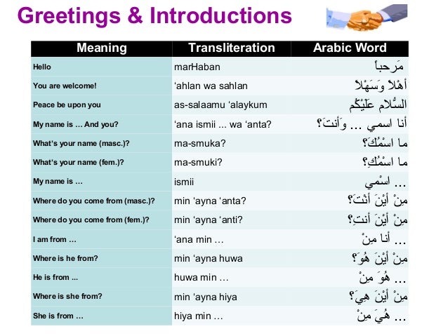 Introducing Yourself In Arabic