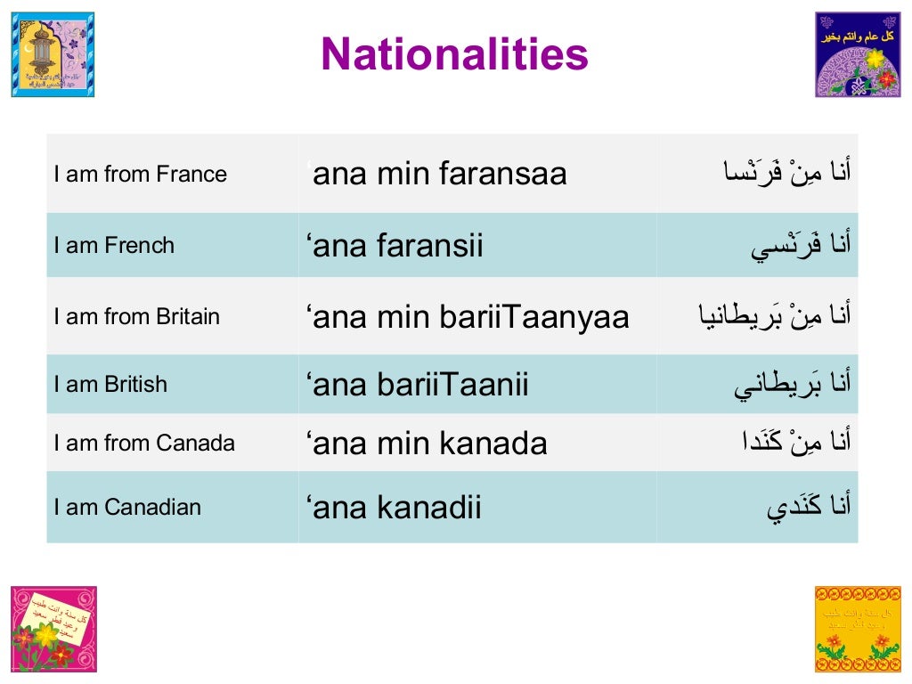 Introducing yourself in Arabic