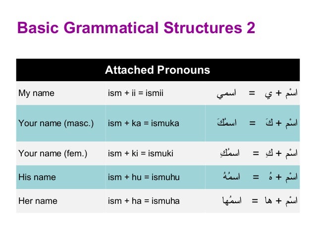 Introducing Yourself In Arabic