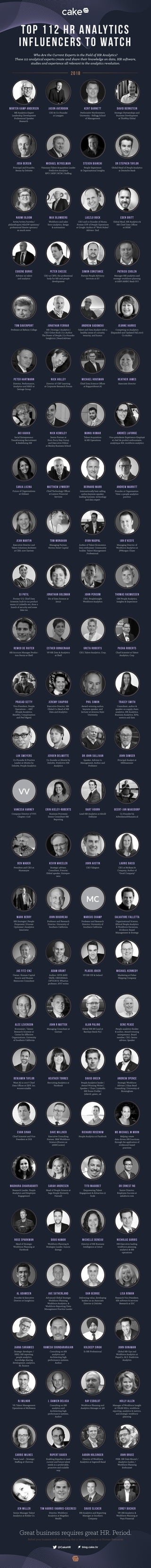 Introducing you to the top 112 HR Analytics experts [infographic]