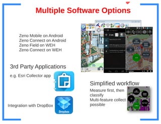 Introducing the Leica Zeno 20