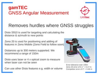 Introducing the Leica Zeno 20