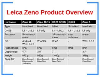 Introducing the Leica Zeno 20
