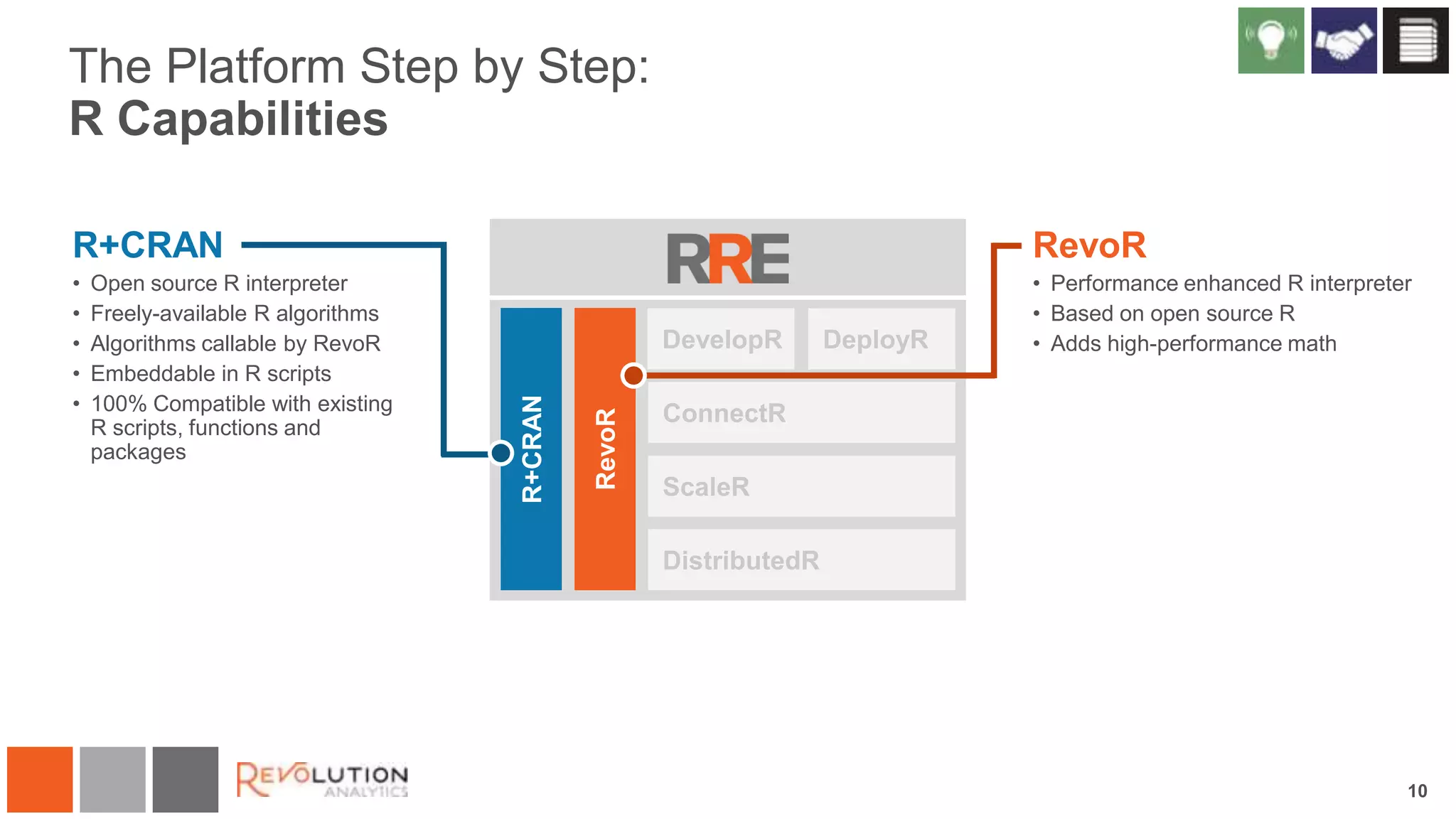 The Platform Step by Step:
R Capabilities
R+CRAN

RevoR

•
•
•
•
•

• Performance enhanced R interpreter
• Based on open source R
• Adds high-performance math

Open source R interpreter
Freely-available R algorithms
Algorithms callable by RevoR
Embeddable in R scripts
100% Compatible with existing
R scripts, functions and
packages

10

 