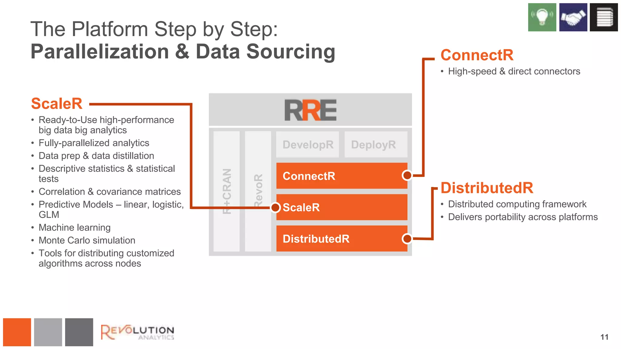 The Platform Step by Step:
Parallelization & Data Sourcing

ConnectR
• High-speed & direct connectors

ScaleR
• Ready-to-Use high-performance
big data big analytics
• Fully-parallelized analytics
• Data prep & data distillation
• Descriptive statistics & statistical
tests
• Correlation & covariance matrices
• Predictive Models – linear, logistic,
GLM
• Machine learning
• Monte Carlo simulation
• Tools for distributing customized
algorithms across nodes

DistributedR
• Distributed computing framework
• Delivers portability across platforms

11

 