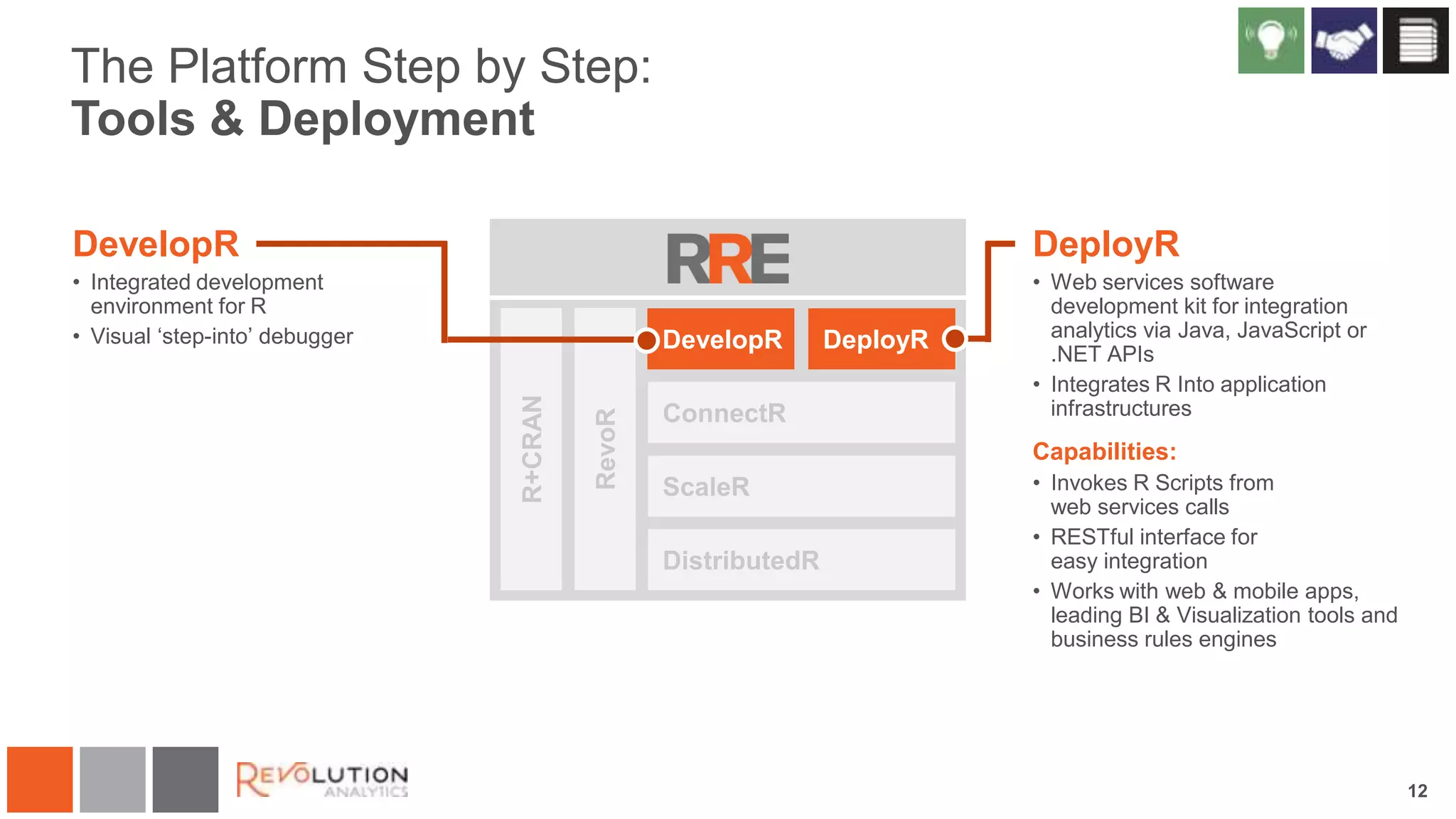 The Platform Step by Step:
Tools & Deployment
DevelopR

DeployR

• Integrated development
environment for R
• Visual „step-into‟ debugger

• Web services software
development kit for integration
analytics via Java, JavaScript or
.NET APIs
• Integrates R Into application
infrastructures

DevelopR

DeployR

Capabilities:
• Invokes R Scripts from
web services calls
• RESTful interface for
easy integration
• Works with web & mobile apps,
leading BI & Visualization tools and
business rules engines

12

 