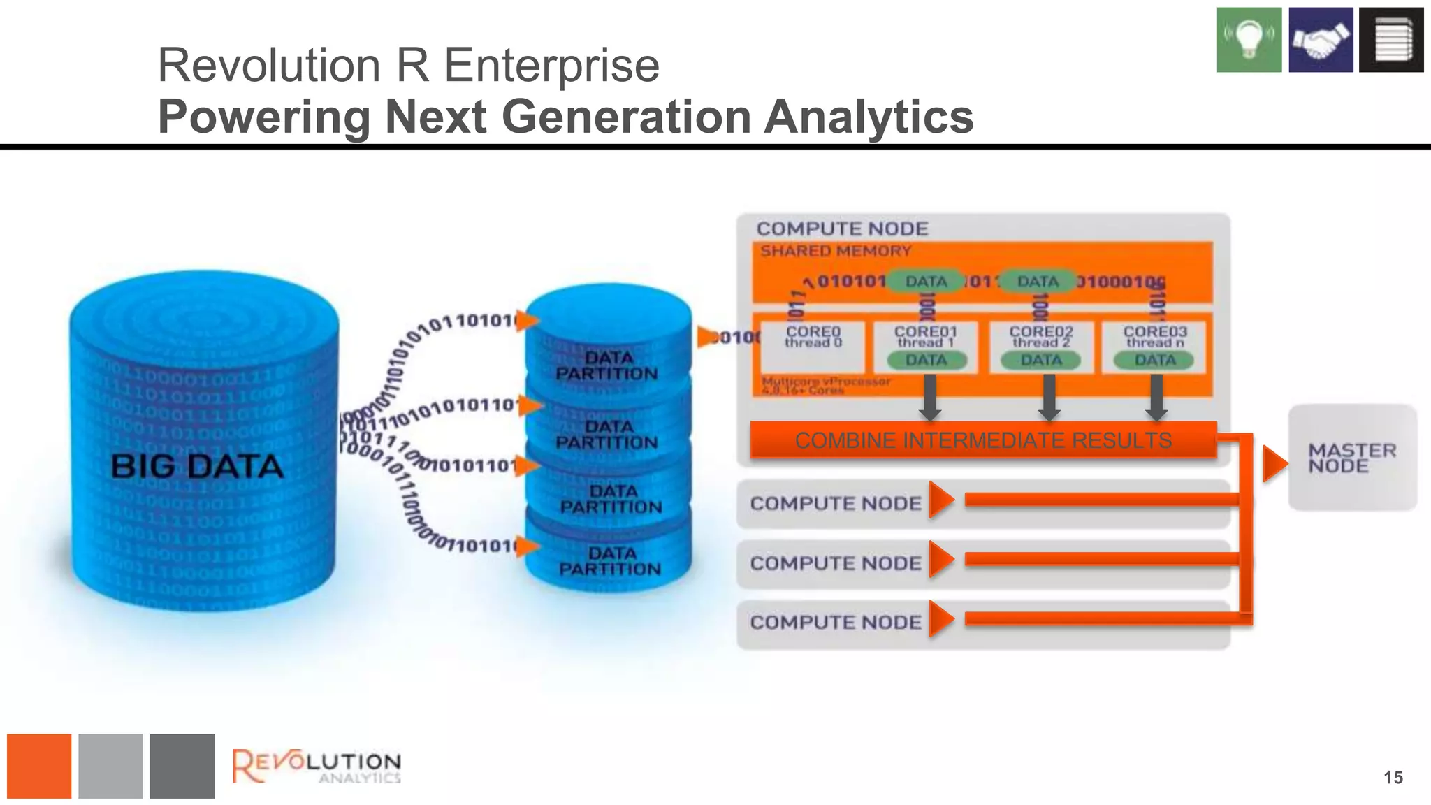 Revolution R Enterprise
Powering Next Generation Analytics

COMBINE INTERMEDIATE RESULTS

15

 
