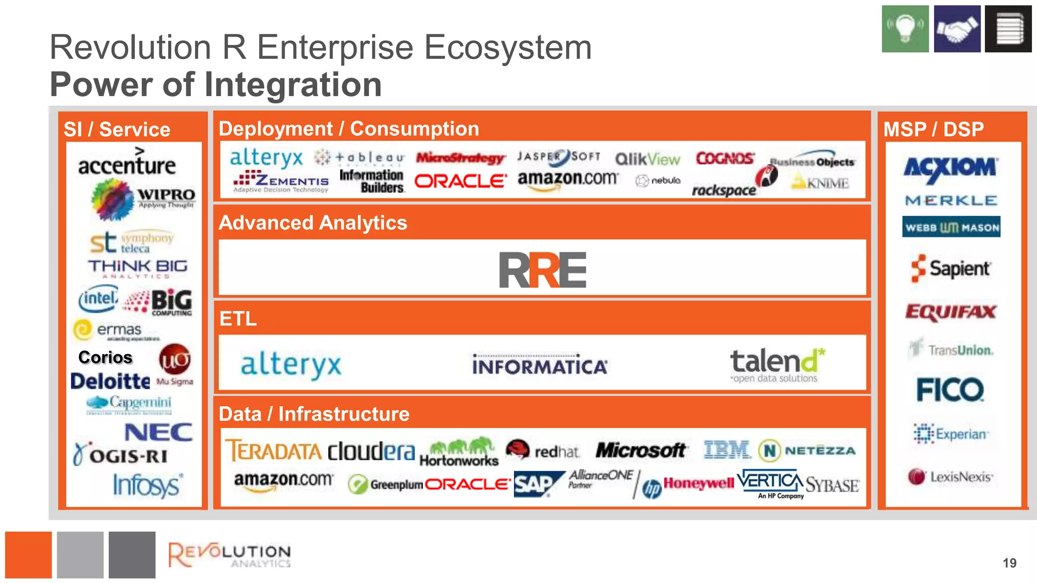 Revolution R Enterprise Ecosystem
Power of Integration
SI / Service

Deployment / Consumption

MSP / DSP

Advanced Analytics

ETL
Corios

Data / Infrastructure

19

 