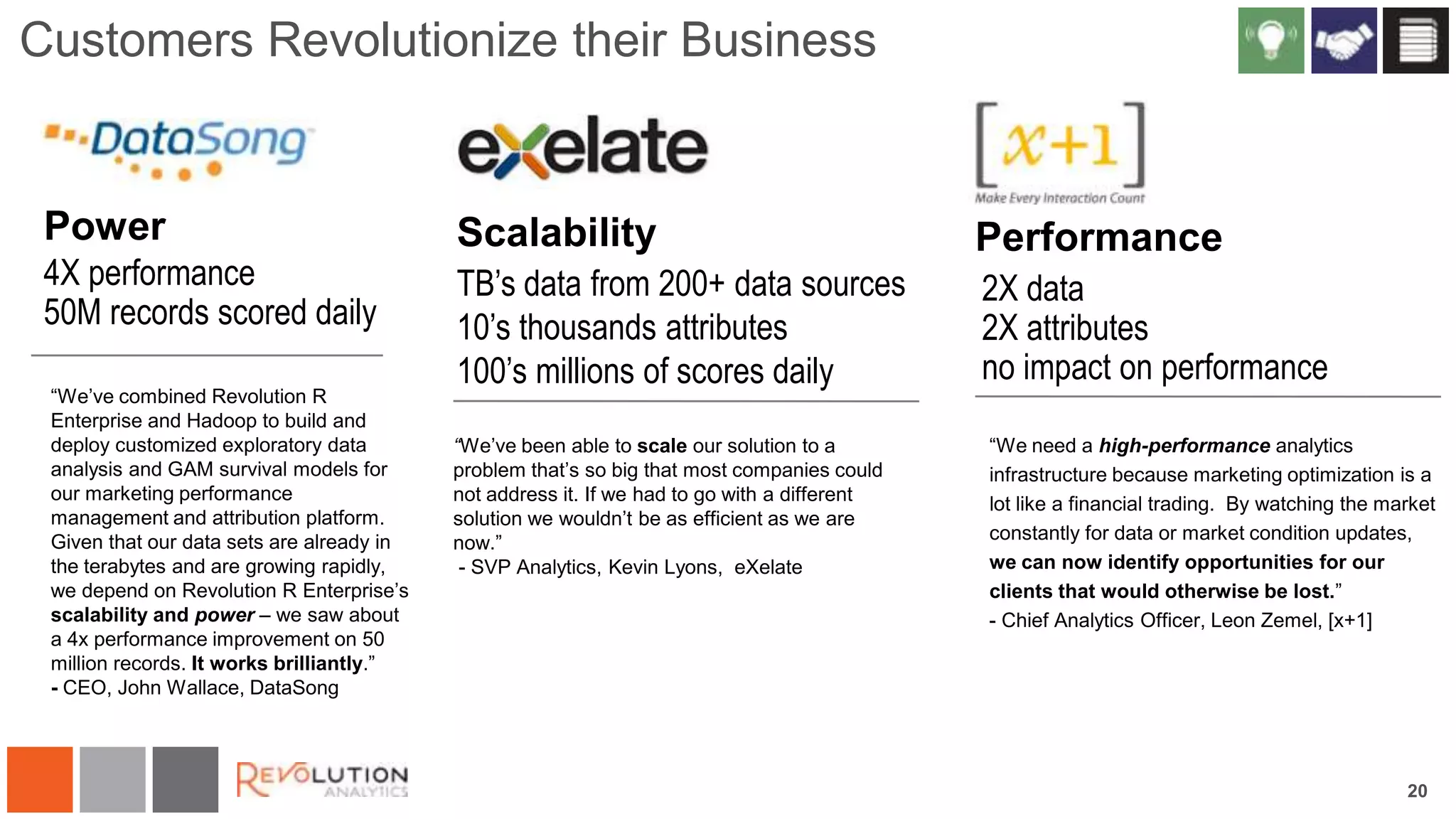 Customers Revolutionize their Business

Power
4X performance
50M records scored daily
“We‟ve combined Revolution R
Enterprise and Hadoop to build and
deploy customized exploratory data
analysis and GAM survival models for
our marketing performance
management and attribution platform.
Given that our data sets are already in
the terabytes and are growing rapidly,
we depend on Revolution R Enterprise‟s
scalability and power – we saw about
a 4x performance improvement on 50
million records. It works brilliantly.”
- CEO, John Wallace, DataSong

Scalability

Performance

TB’s data from 200+ data sources
10’s thousands attributes
100’s millions of scores daily

2X data
2X attributes
no impact on performance

“We‟ve been able to scale our solution to a
problem that‟s so big that most companies could
not address it. If we had to go with a different
solution we wouldn‟t be as efficient as we are
now.”
- SVP Analytics, Kevin Lyons, eXelate

“We need a high-performance analytics
infrastructure because marketing optimization is a
lot like a financial trading. By watching the market
constantly for data or market condition updates,
we can now identify opportunities for our
clients that would otherwise be lost.”
- Chief Analytics Officer, Leon Zemel, [x+1]

20

 