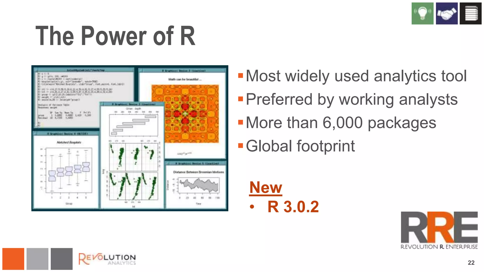 The Power of R
Most widely used analytics tool
Preferred by working analysts
More than 6,000 packages
Global footprint
New
• R 3.0.2

22

 