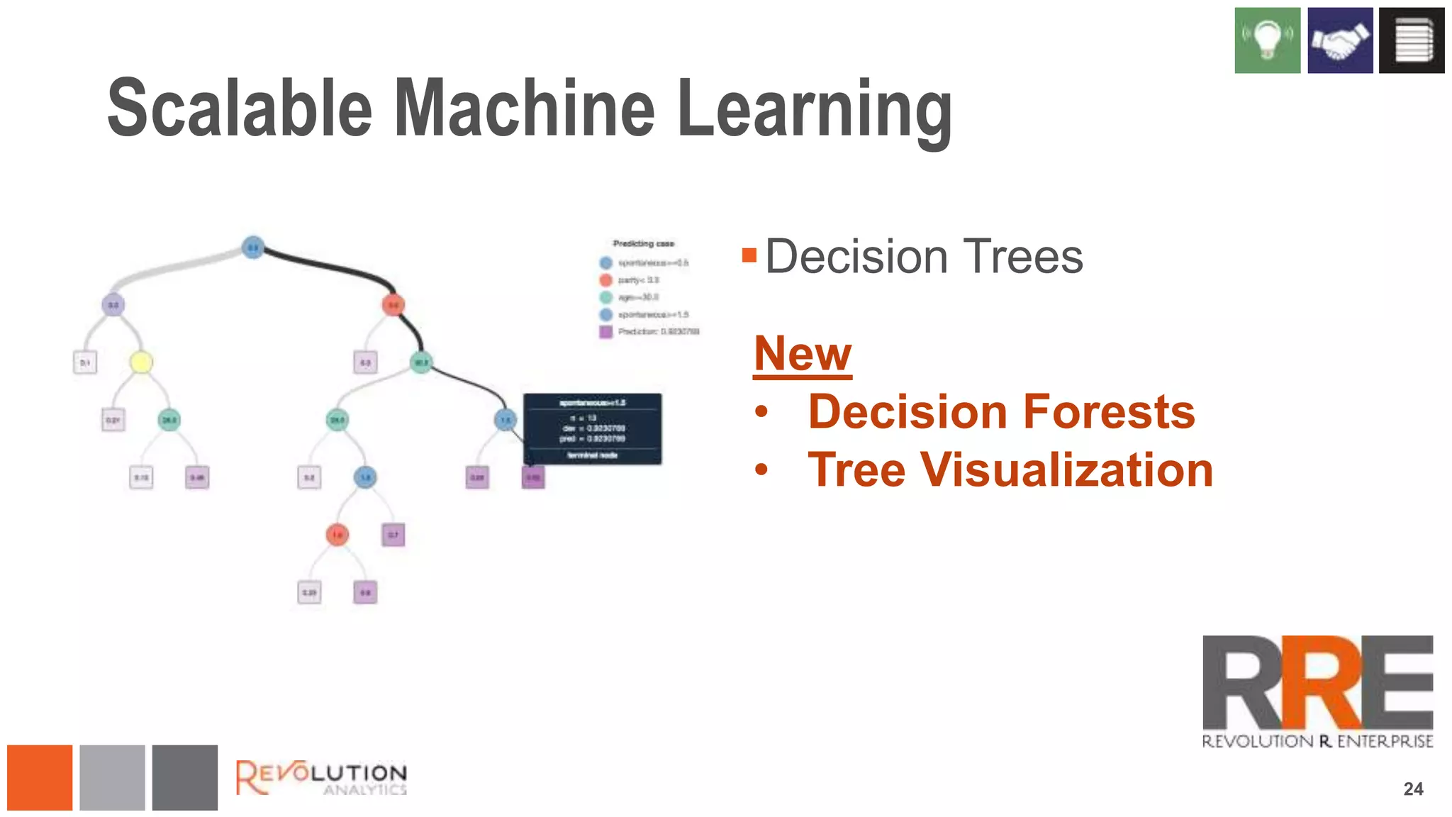 Scalable Machine Learning
Decision Trees
New
• Decision Forests
• Tree Visualization

24

 