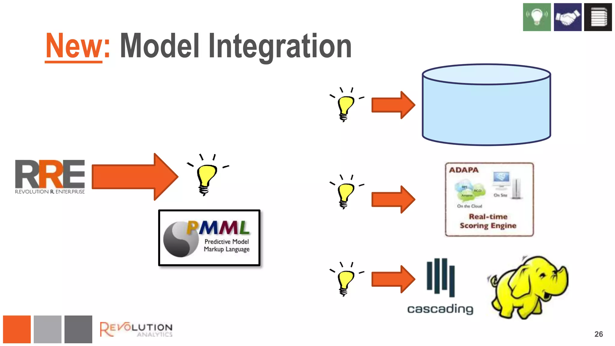 New: Model Integration

26

 