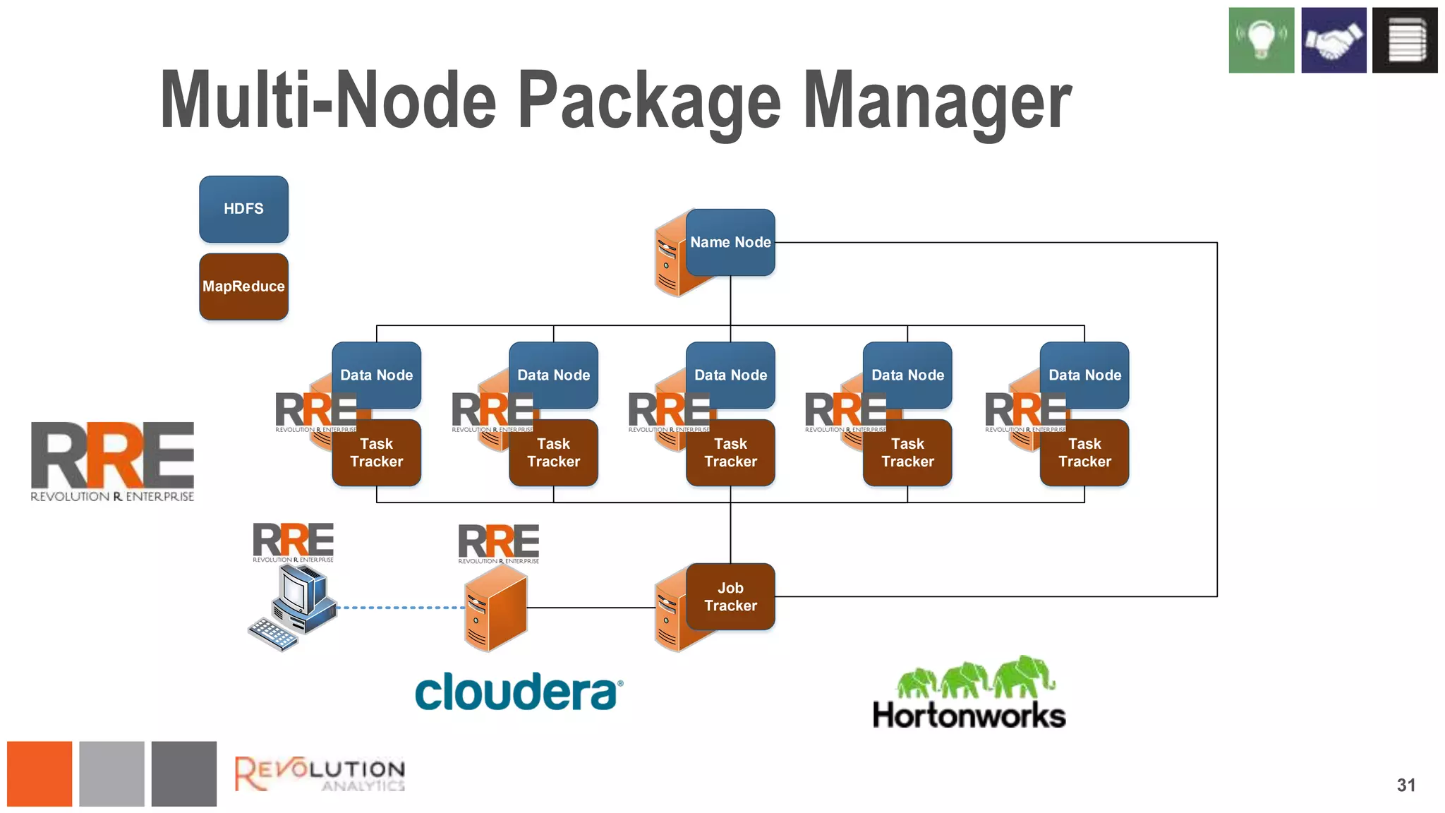 Multi-Node Package Manager
HDFS
Name Node

MapReduce

Data Node

Data Node

Data Node

Data Node

Data Node

Task
Tracker

Task
Tracker

Task
Tracker

Task
Tracker

Task
Tracker

Job
Tracker

31

 