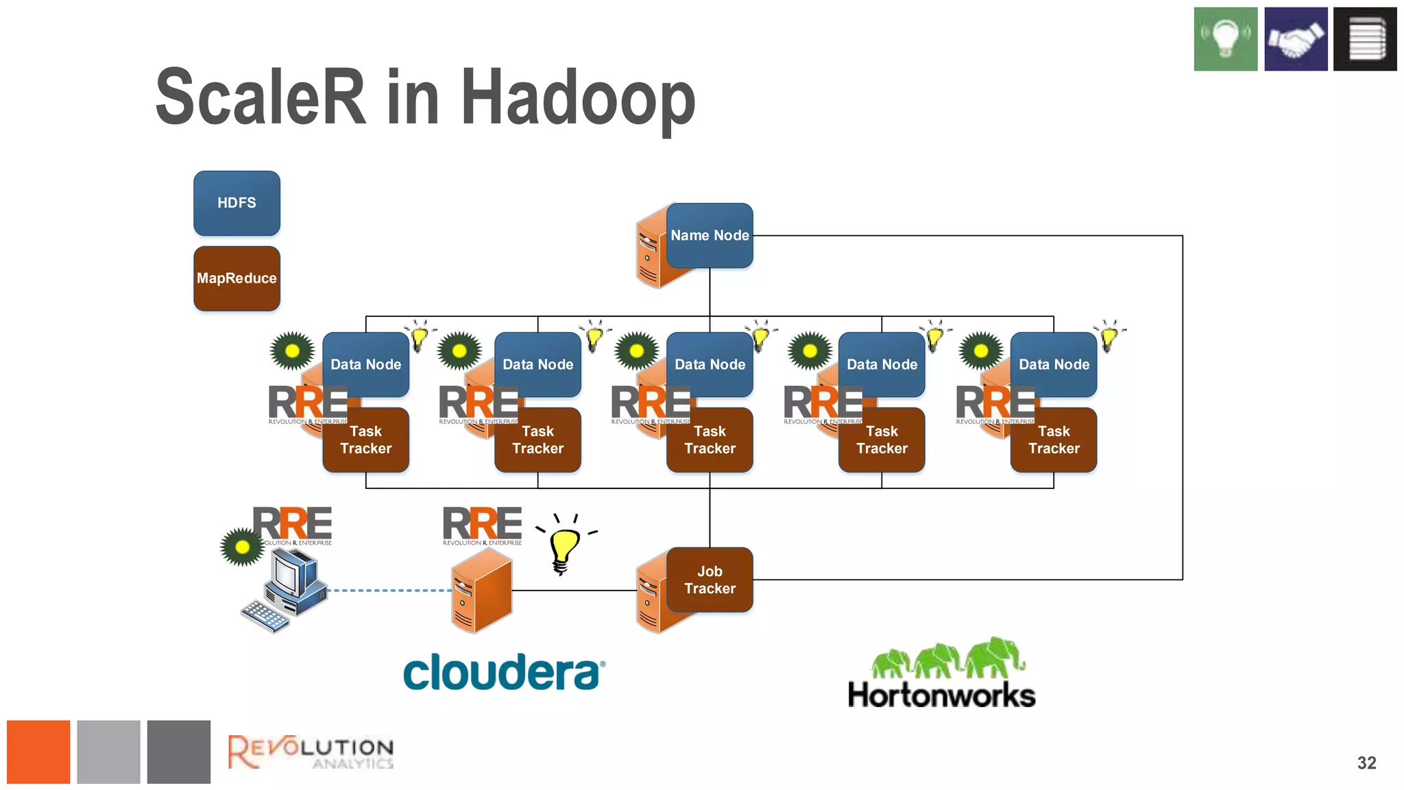 ScaleR in Hadoop
HDFS
Name Node

MapReduce

Data Node

Data Node

Data Node

Data Node

Data Node

Task
Tracker

Task
Tracker

Task
Tracker

Task
Tracker

Task
Tracker

Job
Tracker

32

 