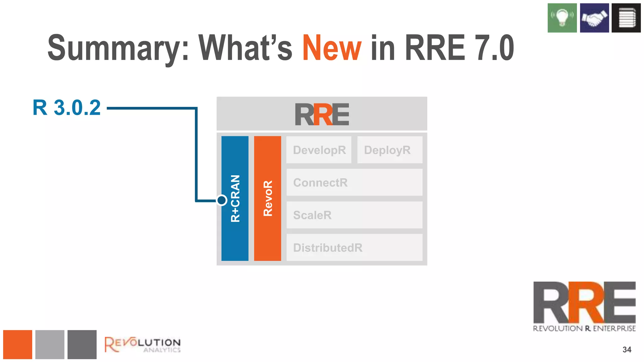 Summary: What’s New in RRE 7.0
R 3.0.2

34

 