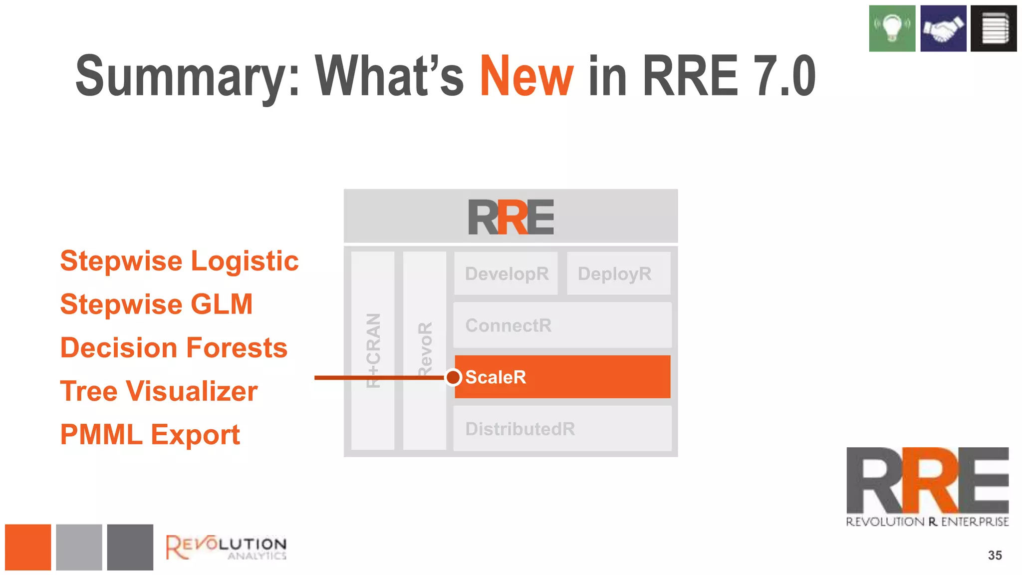 Summary: What’s New in RRE 7.0

Stepwise Logistic

Stepwise GLM
Decision Forests
Tree Visualizer

PMML Export

35

 