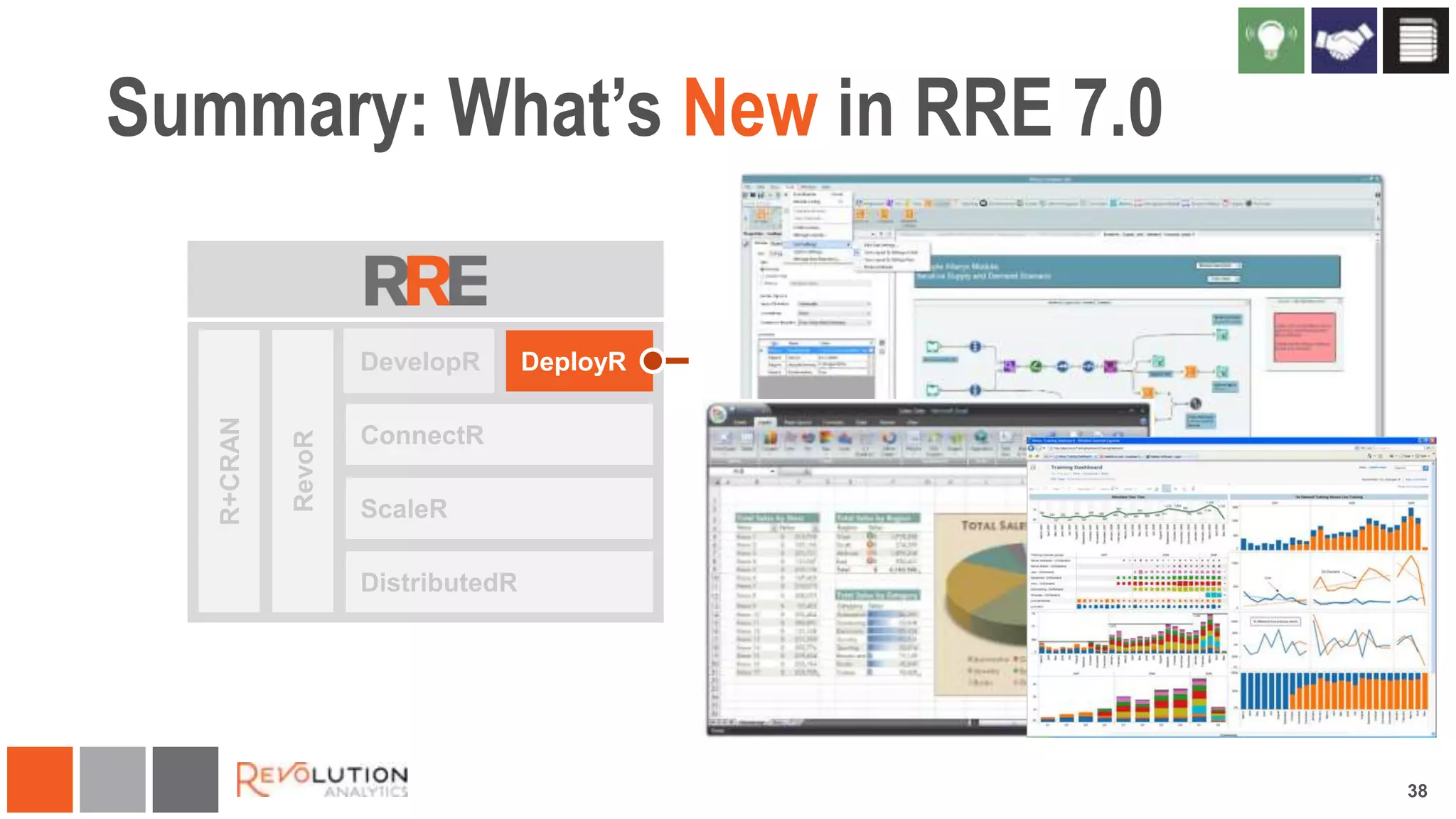 Summary: What’s New in RRE 7.0
DevelopR

DeployR

38

 