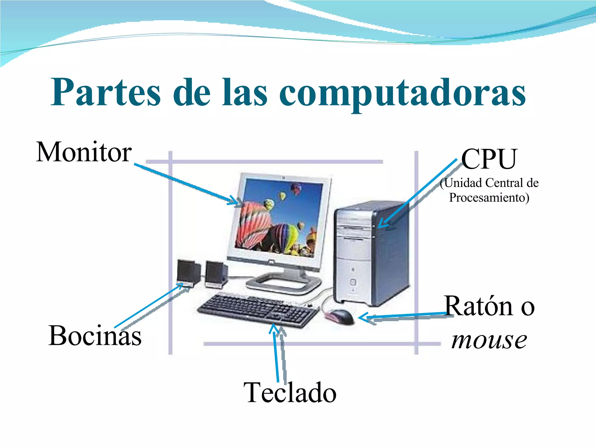 Partes de las computadoras CPU  (Unidad Central de Procesamiento) Monitor Ratón o  mouse Teclado Bocinas 