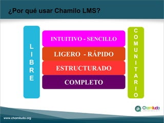 ¿Por qué usar Chamilo LMS?
INTUITIVO - SENCILLO
LIGERO - RÁPIDO
ESTRUCTURADO
COMPLETO
L
I
B
R
E
C
O
M
U
N
I
T
A
R
I
O
 