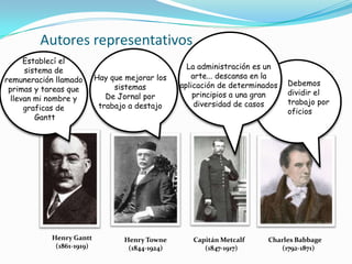 Autores representativosEstablecí el sistema de remuneración llamado primas y tareas que llevan mi nombre y graficas de GanttLa administración es un arte... descansa en la aplicación de determinados principios a una gran diversidad de casosHay que mejorar los sistemas De Jornal por trabajo a destajoDebemos dividir el trabajo por oficiosHenry Gantt(1861-1919)Charles Babbage (1792-1871)Capitán Metcalf (1847-1917)Henry Towne(1844-1924)