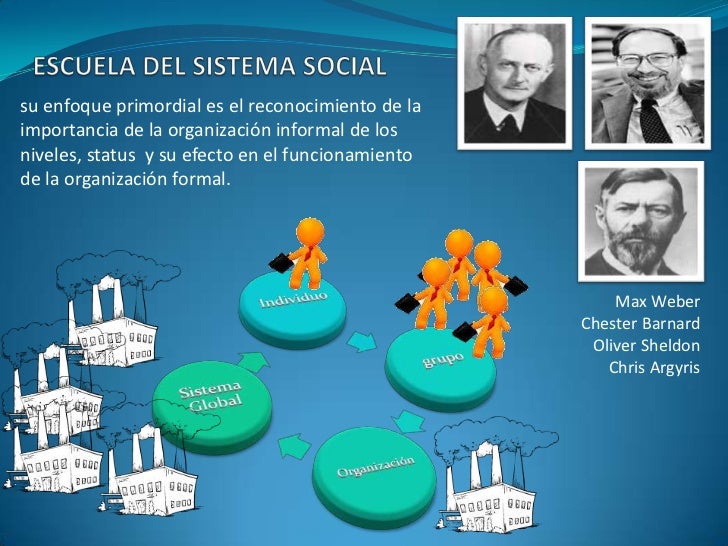 Introducion a la administracion 2