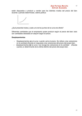 15


están dispuestos a producir y vender para los distintos niveles del precio del bien
durante u periodo determinado, ceteris paribus




¿Qué presentan todos y cada uno de los puntos de la curva de oferta?

Diferentes cantidades que el empresario quiere producir según el precio del bien; todo
son cantidades deseadas en adquirir según el precio.

Desplazamientos

   -   Desplazamientos en al curva: cuando varía el precio. Se refiere a las variaciones
       en la cantidad ofrecida en respuesta a las variaciones del precio del propio bien.
  -    desplazamientos de la curva: nos recoge las variaciones en la cantidad ofrecida
       cuando un determinante de la oferta distinto del precio del propio bien.




                                                                                       15
 