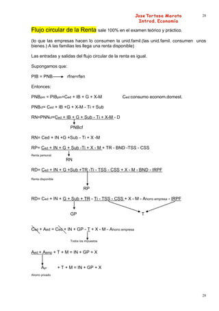 28



Flujo circular de la Renta sale 100% en el examen teórico y práctico.
(lo que las empresas hacen lo consumen la unid.famil.(las unid.famil. consumen unos
bienes.) A las familias les llega una renta disponible)

Las entradas y salidas del flujo circular de la renta es igual.

Supongamos que:

PIB = PNB              rfne=rfen

Entonces:

PNBpm = PIBpm=Ced + IB + G + X-M                 Ced:consumo econom.domest.

PNBcf= Ced + IB +G + X-M - Ti + Sub

RN=PNNcf=Ced + IB + G + Sub - Ti + X-M - D

                         PNBcf

RN= Ced + IN +G +Sub - Ti + X -M

RP= Ced + IN + G + Sub -Ti + X - M + TR - BND -TSS - CSS
Renta personal
                       RN

RD= Ced + IN + G +Sub +TR -Ti - TSS - CSS + X - M - BND - IRPF
Renta disponible


                                  RP

RD= Ced + IN + G + Sub + TR - Ti - TSS - CSS + X - M - Ahorro empresa - IRPF


                         GP                                 T


Ced + Aed = Ced + IN + GP - T + X - M - Ahorro empresa

                         Todos los impuestos


Aed + Aemp + T + M = IN + GP + X


       Apr         + T + M = IN + GP + X
Ahorro privado




                                                                                 28
 