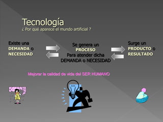 Tecnología
¿ Por qué aparece el mundo artificial ?
Existe una
DEMANDA o
NECESIDAD
Se genera un
PROCESO
Para atender dicha
DEMANDA o NECESIDAD
Surge un
PRODUCTO o
RESULTADO
Mejorar la calidad de vida del SER HUMANO
 