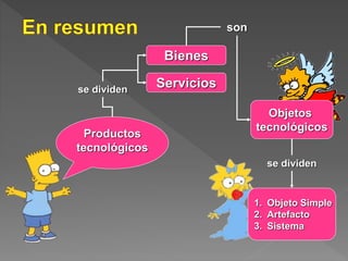 1. Objeto Simple
2. Artefacto
3. Sistema
Objetos
tecnológicos
Productos
tecnológicos
se dividen
Servicios
Bienes
son
se dividen
 