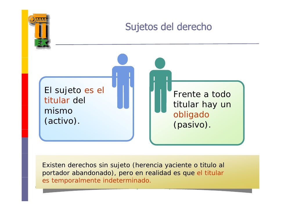Teoria de los derechos sin sujeto_teoria_online