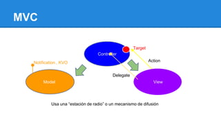 MVC
Controller
ViewModel
Controllers (O otros modelos) “observan” esa estación
Target
Action
Delegate
Notification , KVO
 