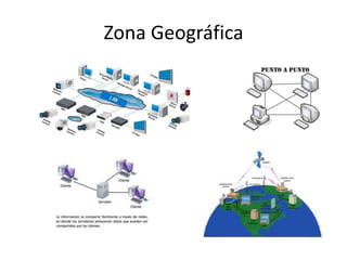 Zona Geográfica
 