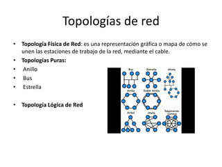 Topologías de red
• Topología Física de Red: es una representación gráfica o mapa de cómo se
unen las estaciones de trabajo de la red, mediante el cable.
• Topologías Puras:
• Anillo
• Bus
• Estrella
• Topología Lógica de Red
 