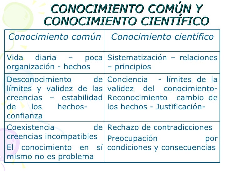 Introducion Investigacion Cientifica Noviembre 2008