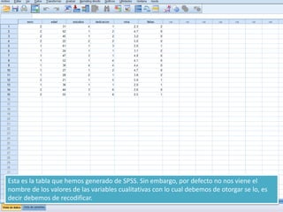 Esta es la tabla que hemos generado de SPSS. Sin embargo, por defecto no nos viene el
nombre de los valores de las variables cualitativas con lo cual debemos de otorgar se lo, es
decir debemos de recodificar.
 