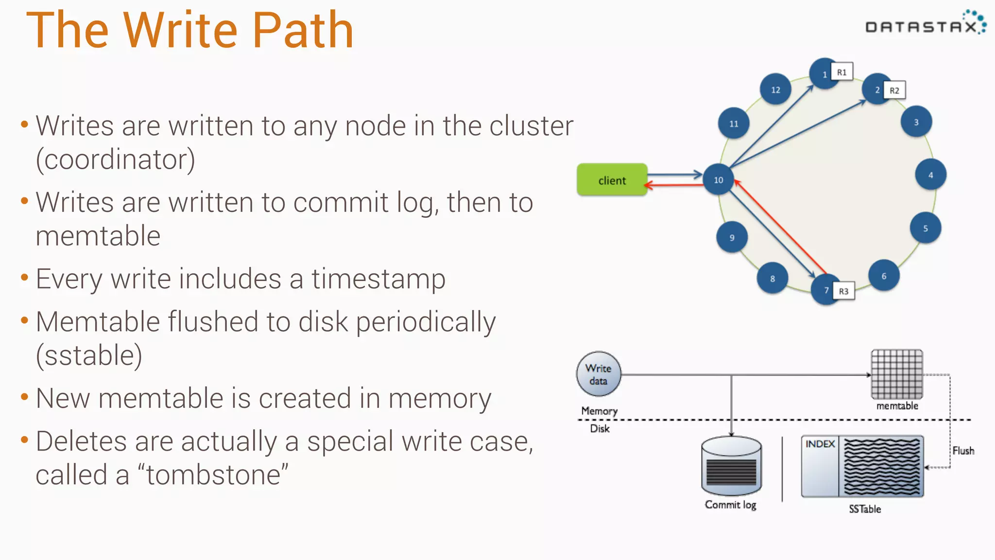 The Write Path • Writes are written to any node in the cluster (coordinator) • Writes are written to commit log, then to memtable • Every write includes a timestamp • Memtable flushed to disk periodically (sstable) • New memtable is created in memory • Deletes are actually a special write case, called a “tombstone” 