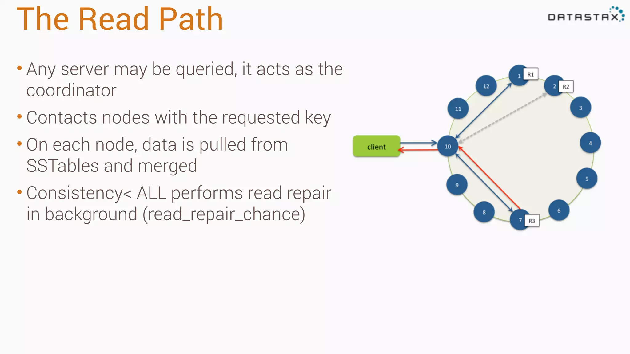 The Read Path • Any server may be queried, it acts as the coordinator • Contacts nodes with the requested key • On each node, data is pulled from SSTables and merged • Consistency< ALL performs read repair in background (read_repair_chance) 