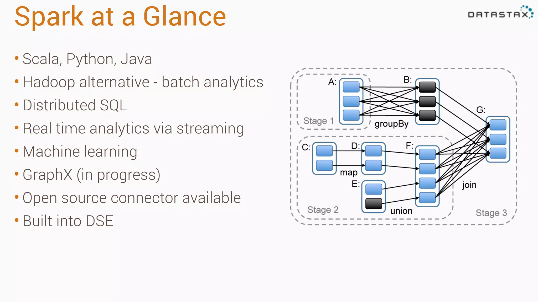 Spark at a Glance • Scala, Python, Java • Hadoop alternative - batch analytics • Distributed SQL • Real time analytics via streaming • Machine learning • GraphX (in progress) • Open source connector available • Built into DSE 