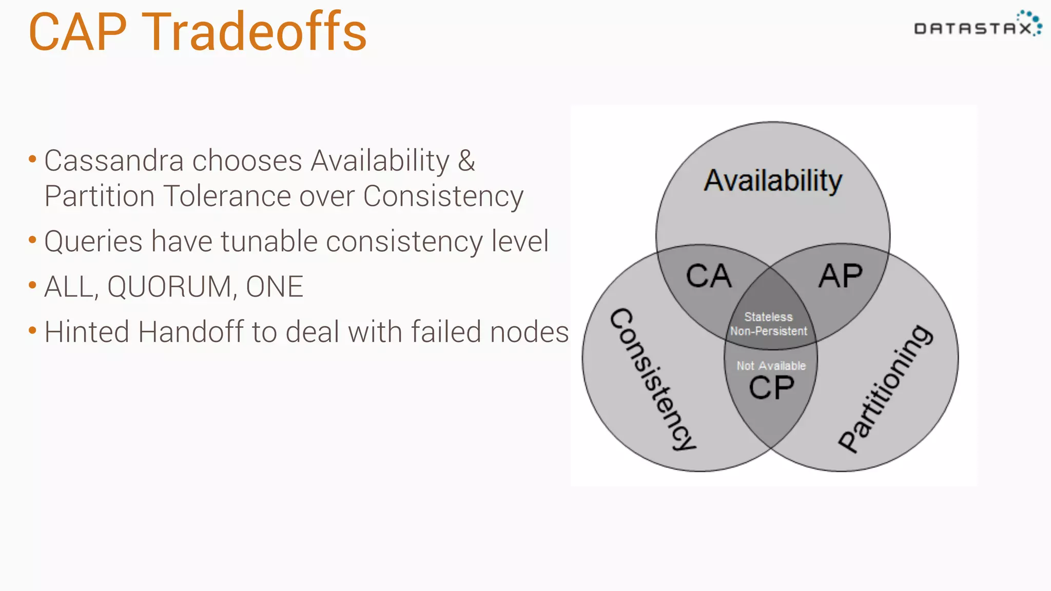CAP Tradeoffs • Cassandra chooses Availability & Partition Tolerance over Consistency • Queries have tunable consistency level • ALL, QUORUM, ONE • Hinted Handoff to deal with failed nodes 