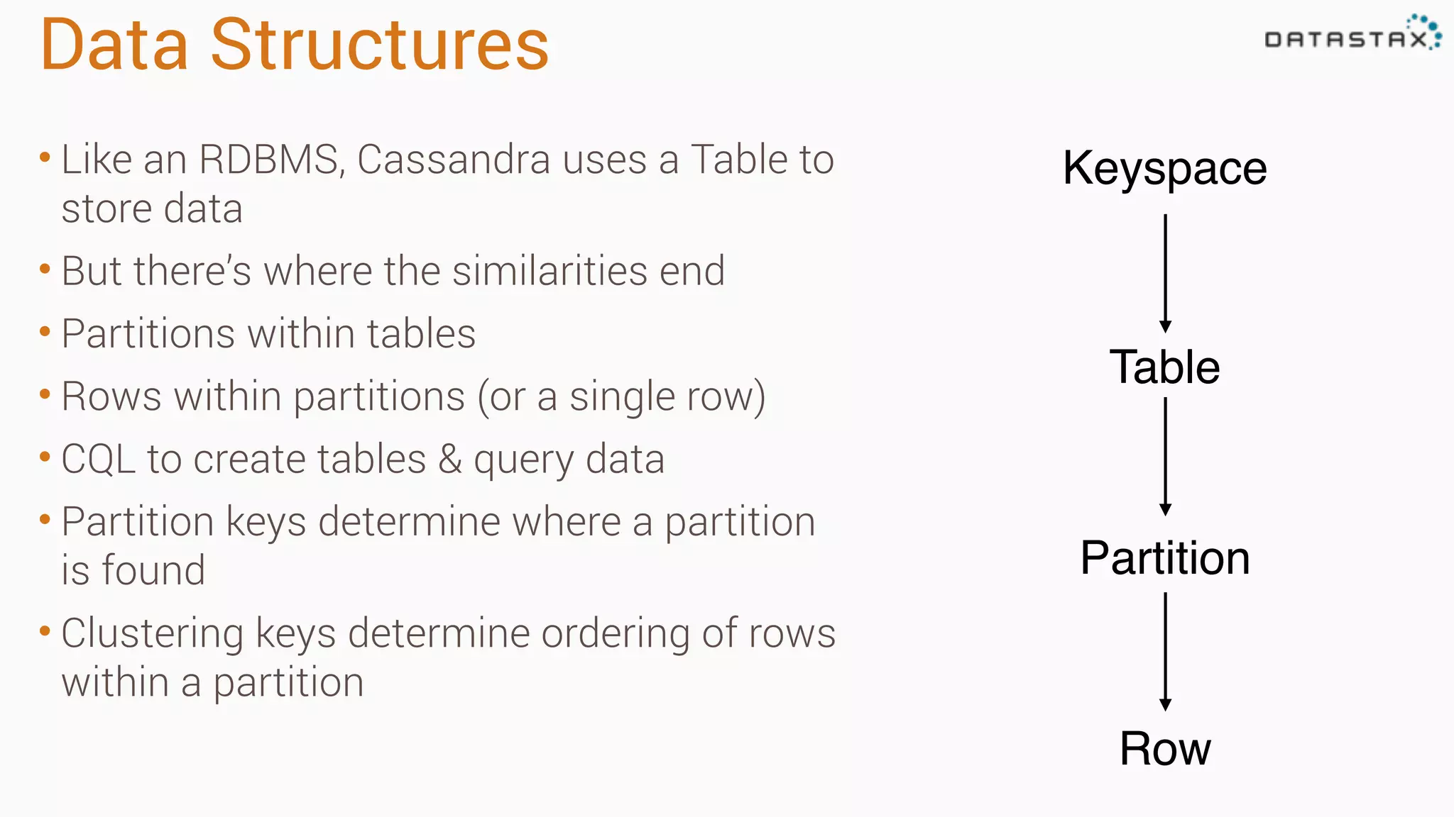 Data Structures • Like an RDBMS, Cassandra uses a Table to store data • But there’s where the similarities end • Partitions within tables • Rows within partitions (or a single row) • CQL to create tables & query data • Partition keys determine where a partition is found • Clustering keys determine ordering of rows within a partition Table Partition Row Keyspace 