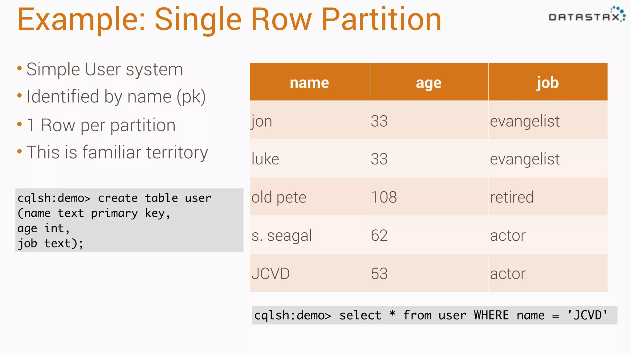 Example: Single Row Partition • Simple User system • Identified by name (pk) • 1 Row per partition • This is familiar territory name age job jon 33 evangelist luke 33 evangelist old pete 108 retired s. seagal 62 actor JCVD 53 actor cqlsh:demo> select * from user WHERE name = 'JCVD' cqlsh:demo> create table user (name text primary key, age int, job text); 