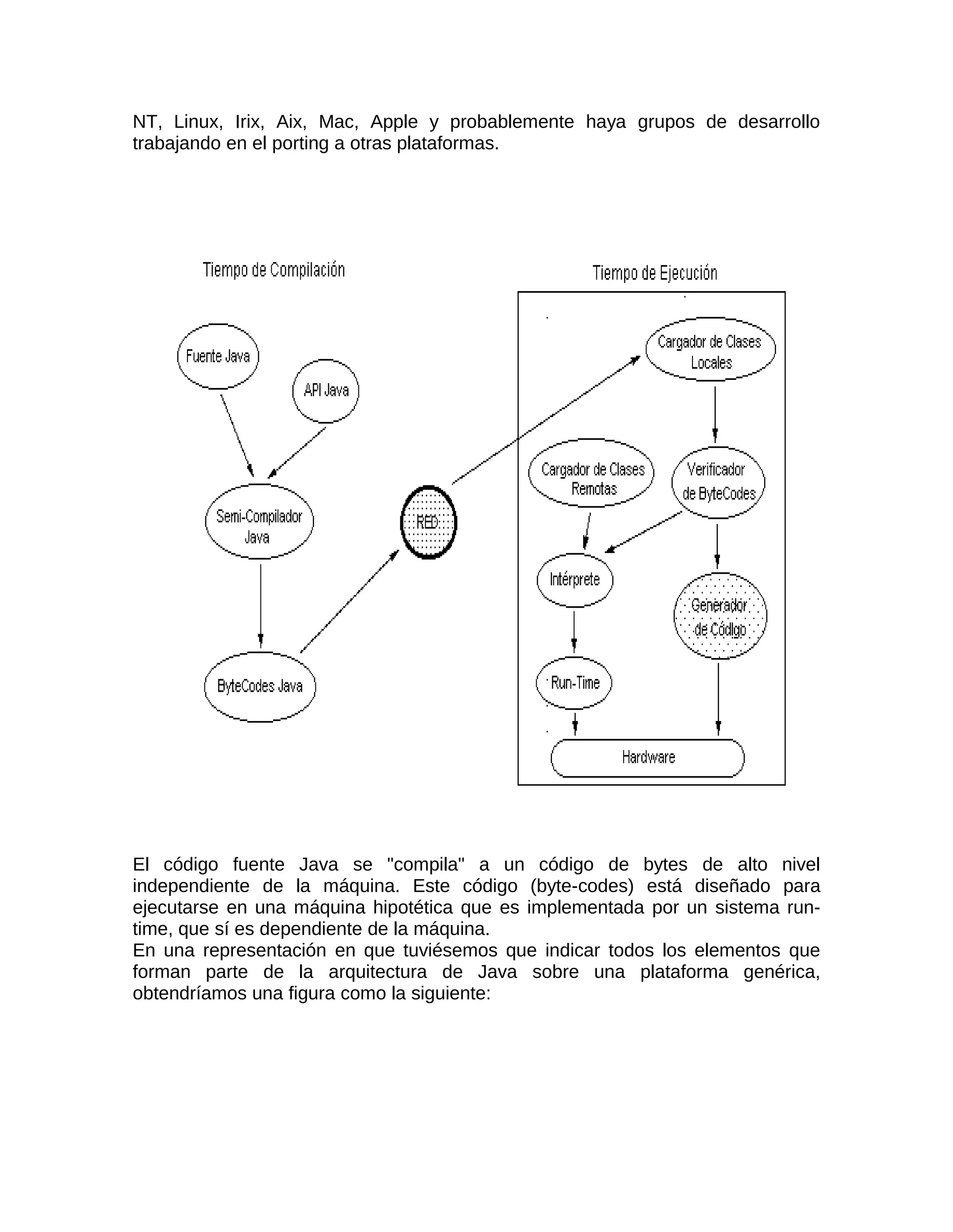 NT, Linux, Irix, Aix, Mac, Apple y probablemente haya grupos de desarrollo
trabajando en el porting a otras plataformas.




El código fuente Java se "compila" a un código de bytes de alto nivel
independiente de la máquina. Este código (byte-codes) está diseñado para
ejecutarse en una máquina hipotética que es implementada por un sistema run-
time, que sí es dependiente de la máquina.
En una representación en que tuviésemos que indicar todos los elementos que
forman parte de la arquitectura de Java sobre una plataforma genérica,
obtendríamos una figura como la siguiente:
 